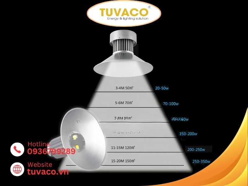 Độ Cao Lý Tưởng Lắp Đặt Đèn