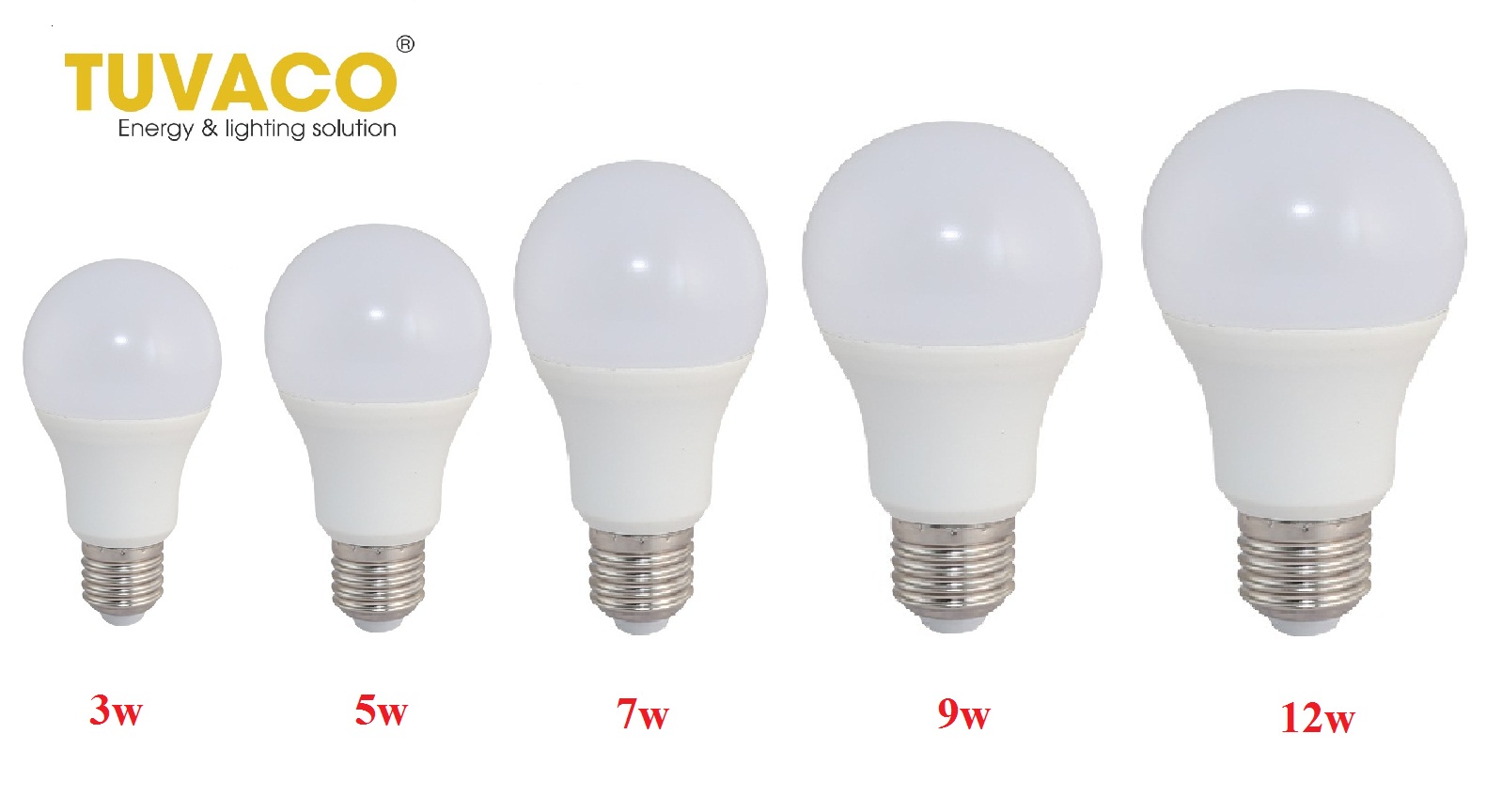 Tìm hiểu quy trình sản xuất đèn LED búp trụ