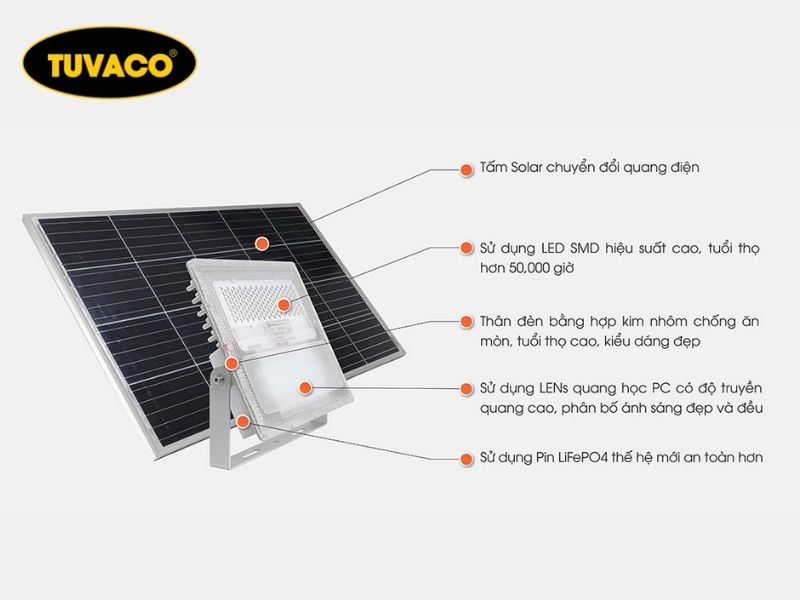 Cách Đọc Các Thông Số Trên Đèn Năng Lượng Mặt Trời