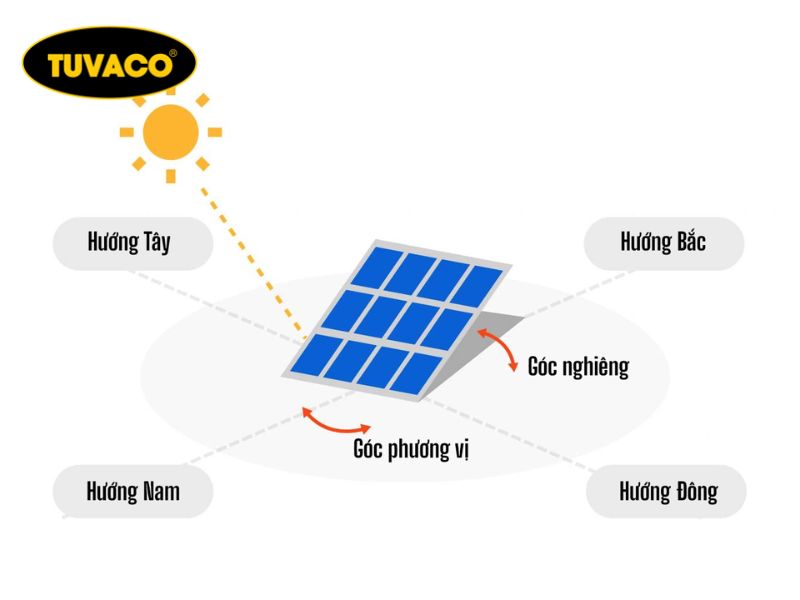 Nên Lắp Tấm Pin Năng Lượng Mặt Trời Theo Hướng Nào?