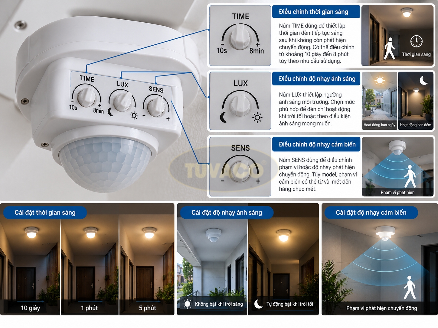 Cách điều chỉnh đèn cảm biến sau khi lắp