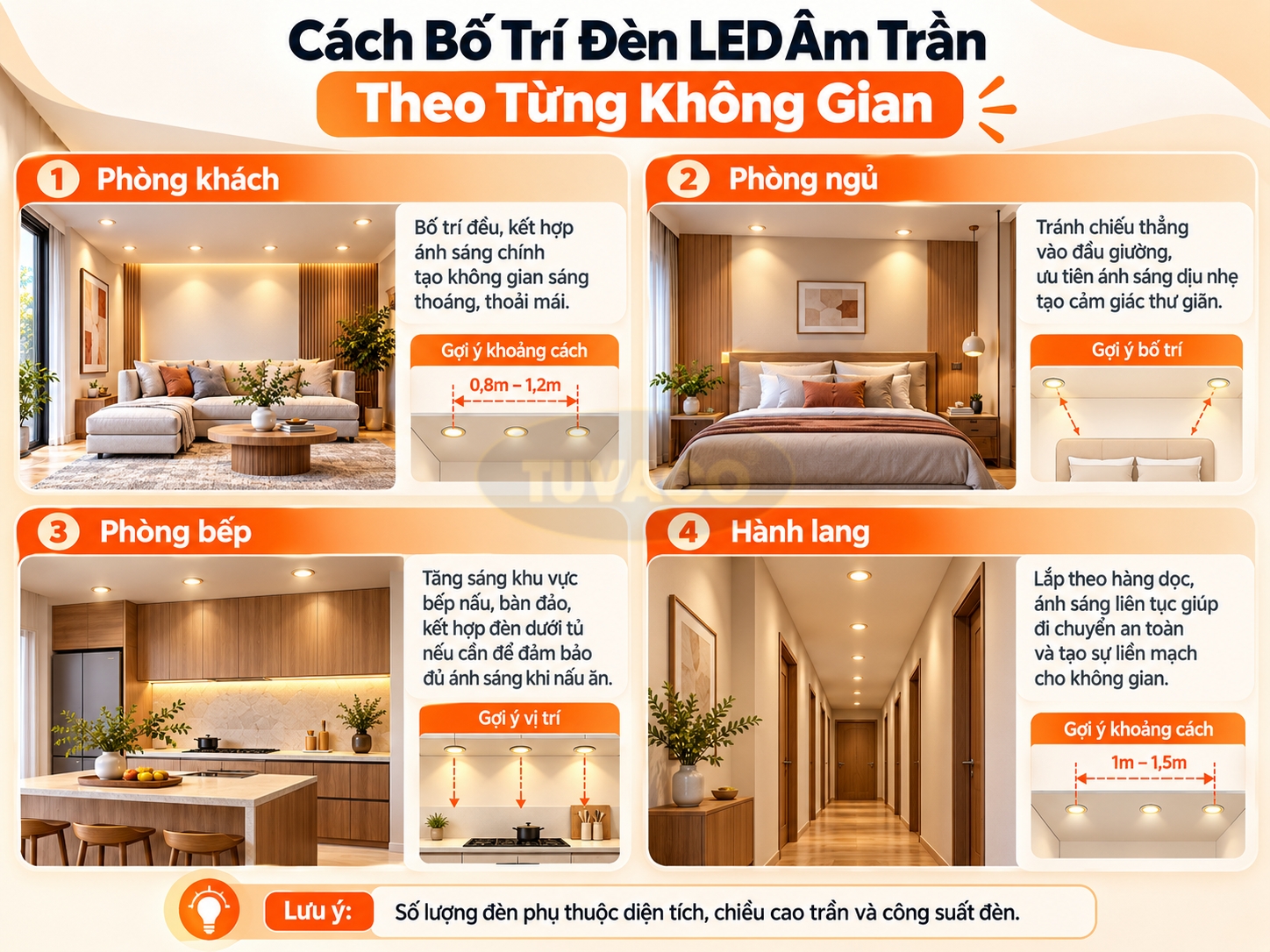 Cách Bố Trí Đèn LED Âm Trần Theo Từng Không Gian